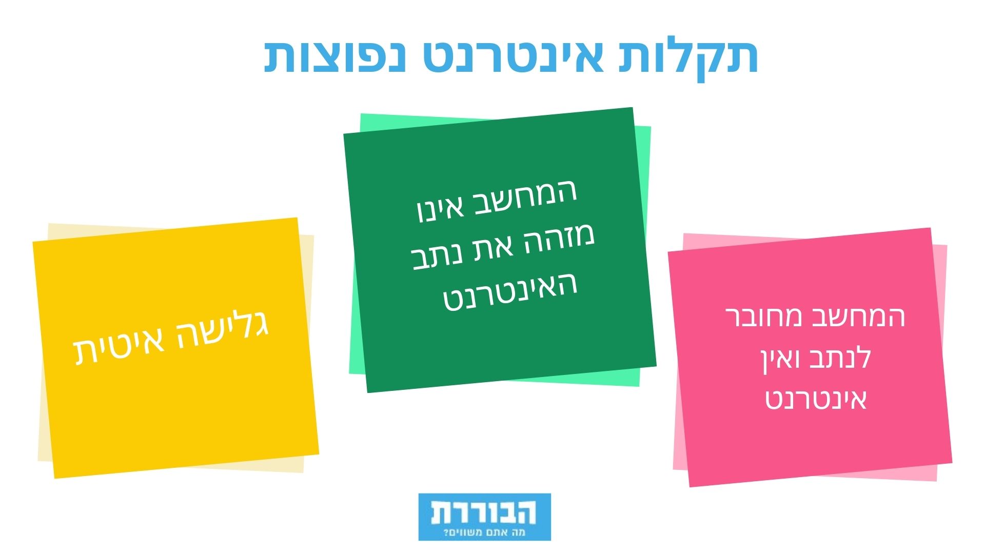 בזק תקלות - תרשים