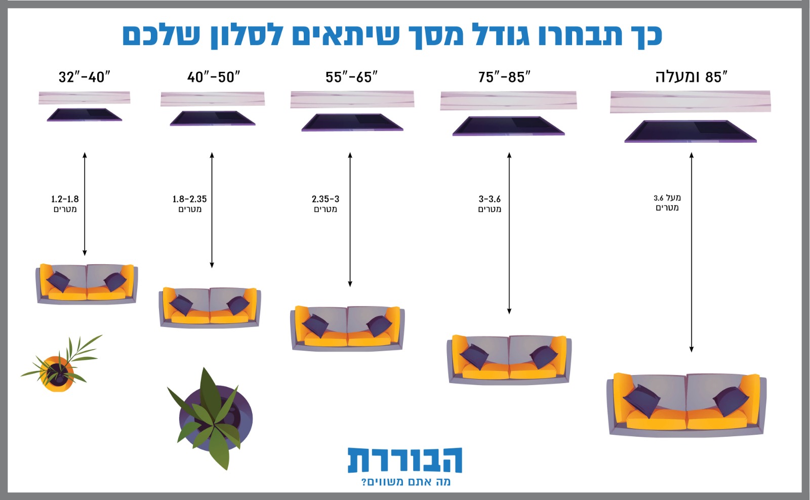 גודל טלוויזיה אידאלי לפי מרחק הישיבה ממנה