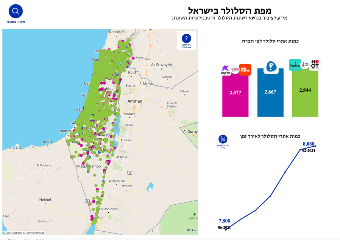 כמות אתרי סלולר לפי חברה