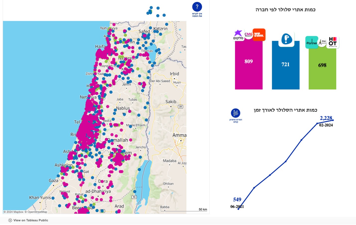 הכיסוי הסלולרי של רשת 5G בישראל